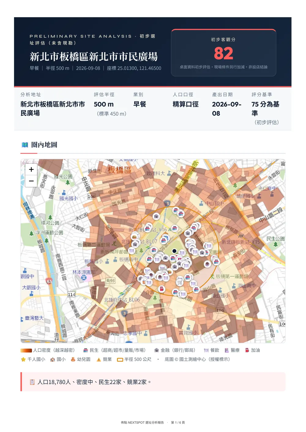 第 1 頁:分析條件列與分數卡、圈內底圖