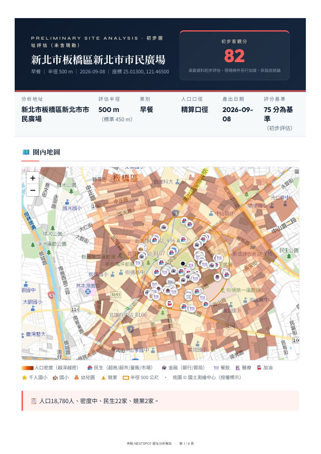 佈點 NEXTSPOT 選址分析報告範本第 1 頁