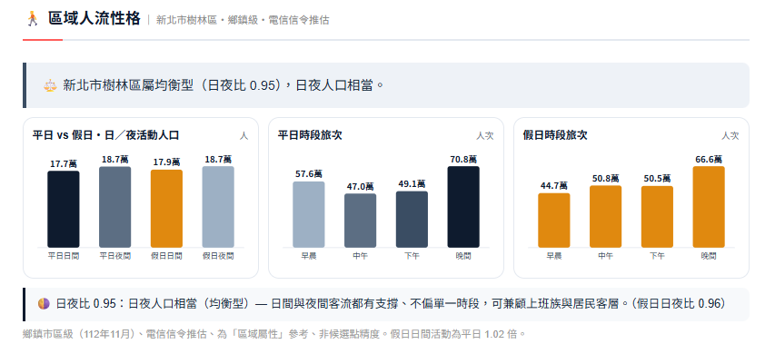區域人流性格分析