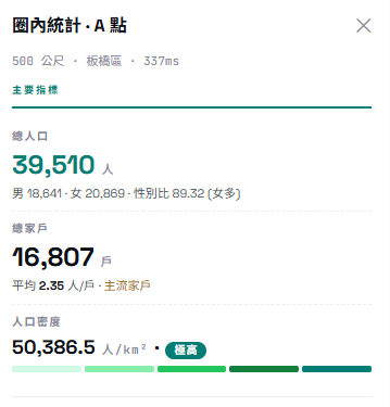 選址評分與人口結構報告